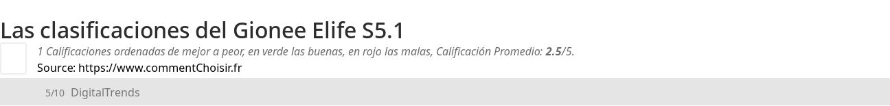 Ratings Gionee Elife S5.1