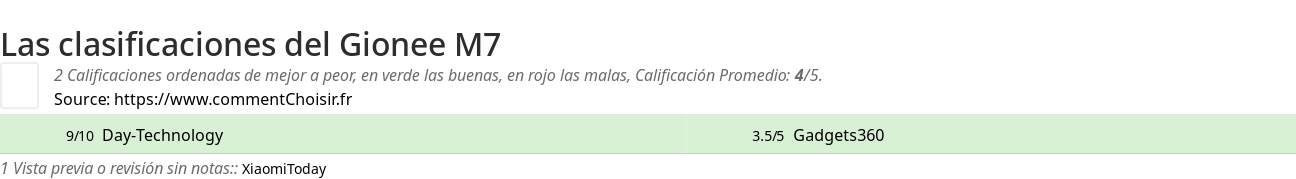Ratings Gionee M7