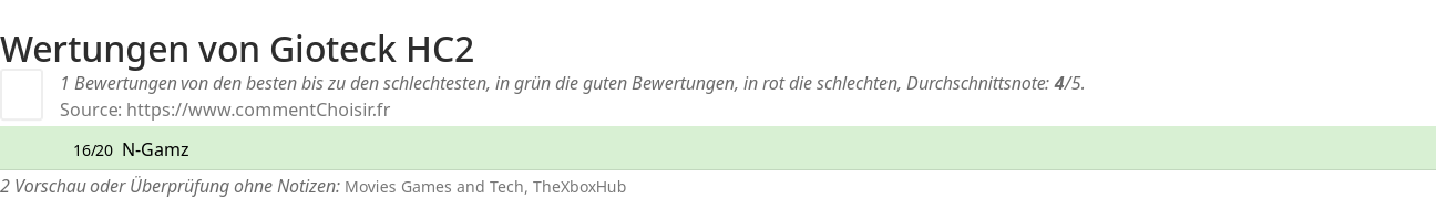 Ratings Gioteck HC2