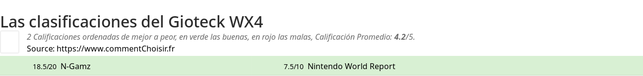 Ratings Gioteck WX4