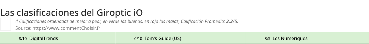 Ratings Giroptic iO