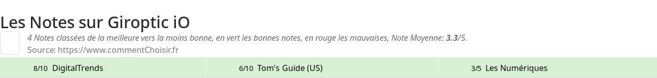 Ratings Giroptic iO