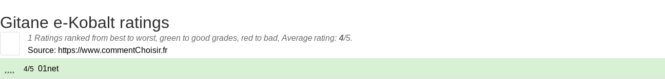 Ratings Gitane e-Kobalt