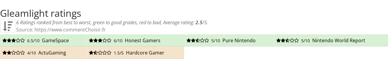 Ratings Gleamlight