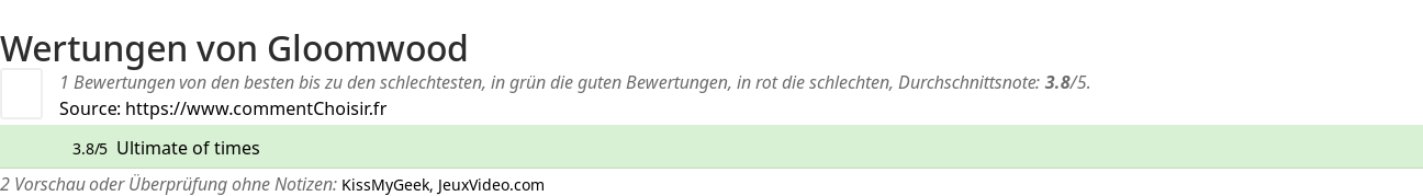 Ratings Gloomwood
