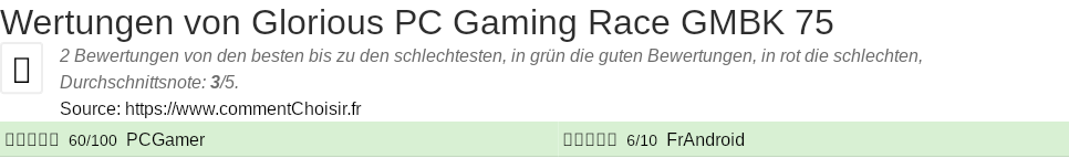 Ratings Glorious PC Gaming Race GMBK 75