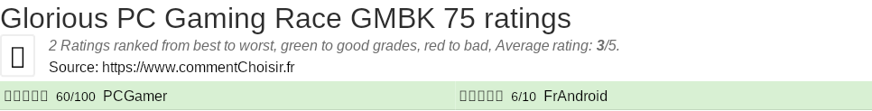 Ratings Glorious PC Gaming Race GMBK 75