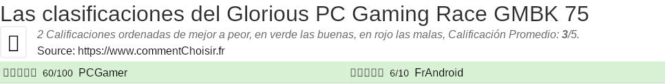Ratings Glorious PC Gaming Race GMBK 75