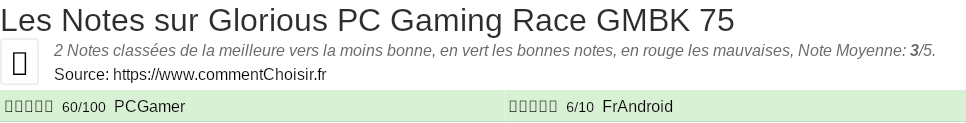 Ratings Glorious PC Gaming Race GMBK 75