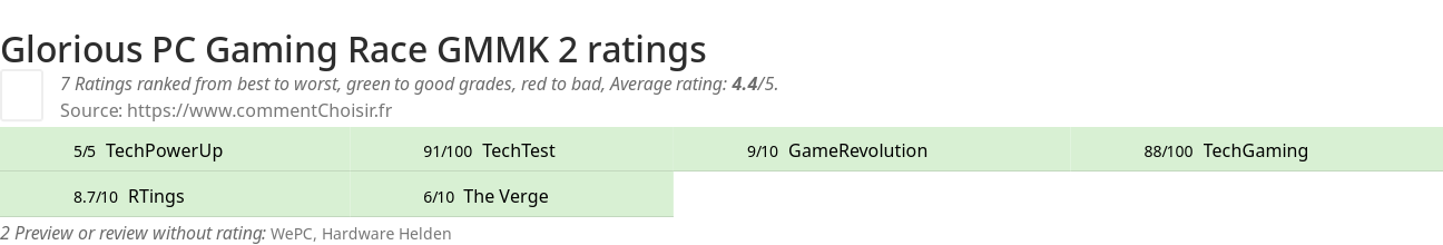 Ratings Glorious PC Gaming Race GMMK 2