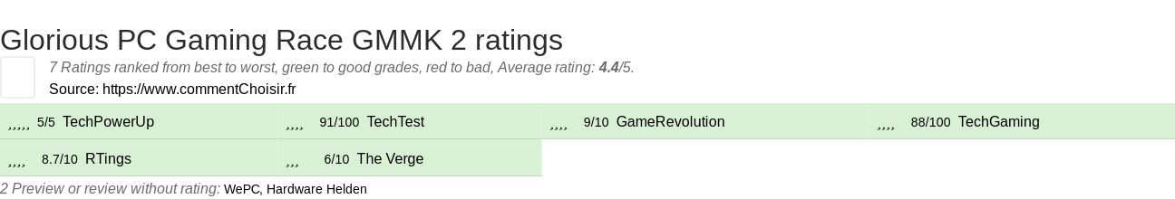 Ratings Glorious PC Gaming Race GMMK 2