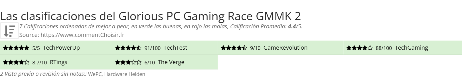 Ratings Glorious PC Gaming Race GMMK 2