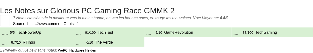 Ratings Glorious PC Gaming Race GMMK 2