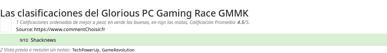 Ratings Glorious PC Gaming Race GMMK