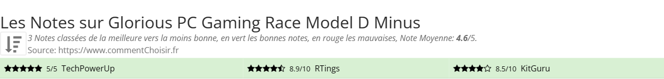 Ratings Glorious PC Gaming Race Model D Minus