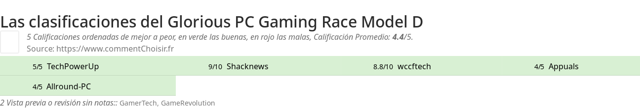 Ratings Glorious PC Gaming Race Model D