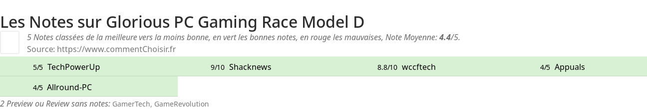 Ratings Glorious PC Gaming Race Model D