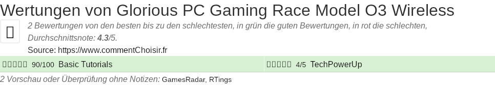 Ratings Glorious PC Gaming Race Model O3 Wireless