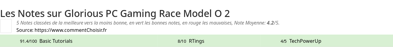 Ratings Glorious PC Gaming Race Model O 2