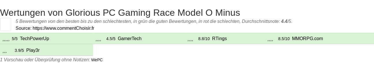 Ratings Glorious PC Gaming Race Model O Minus