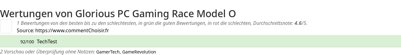 Ratings Glorious PC Gaming Race Model O