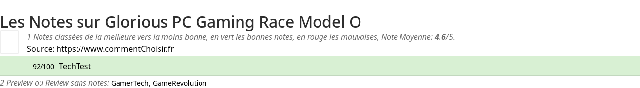 Ratings Glorious PC Gaming Race Model O