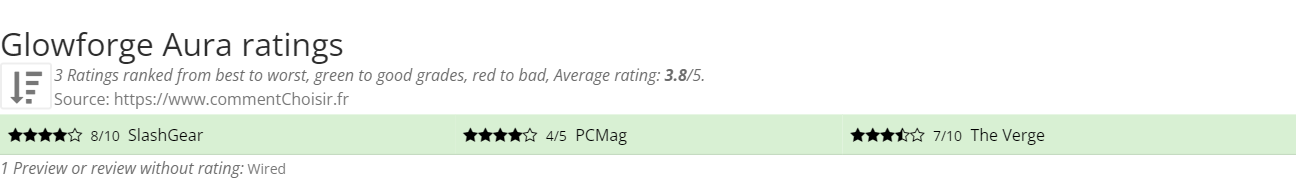 Ratings Glowforge Aura