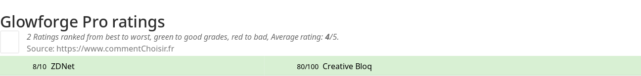 Ratings Glowforge Pro