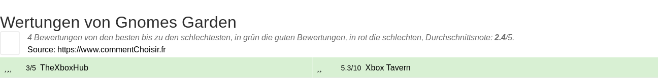 Ratings Gnomes Garden