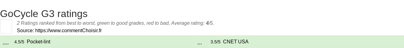 Ratings GoCycle G3