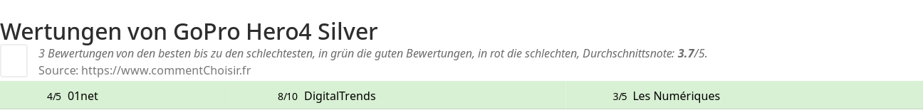 Ratings GoPro Hero4 Silver