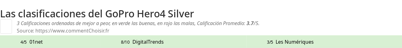 Ratings GoPro Hero4 Silver