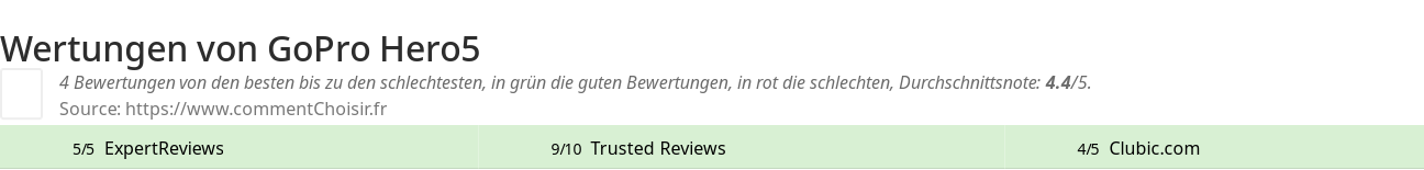 Ratings GoPro Hero5