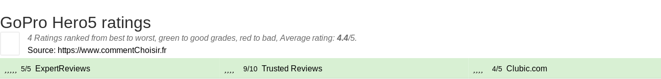 Ratings GoPro Hero5