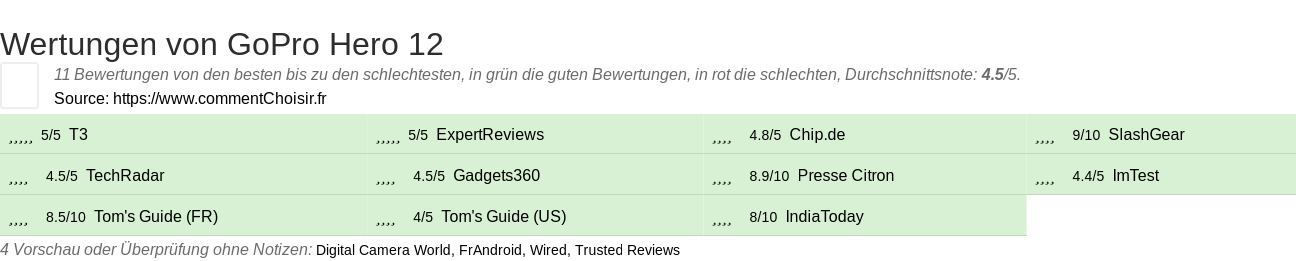 Ratings GoPro Hero 12