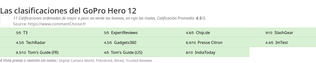 Ratings GoPro Hero 12