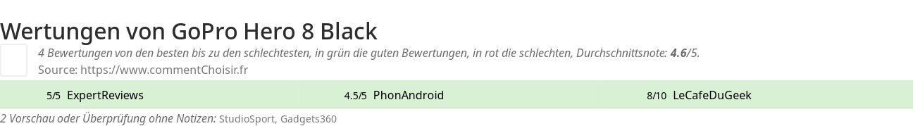 Ratings GoPro Hero 8 Black