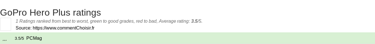 Ratings GoPro Hero Plus