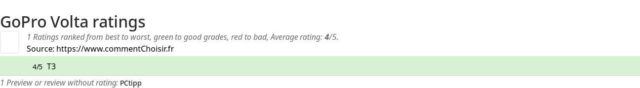 Ratings GoPro Volta