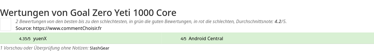 Ratings Goal Zero Yeti 1000 Core