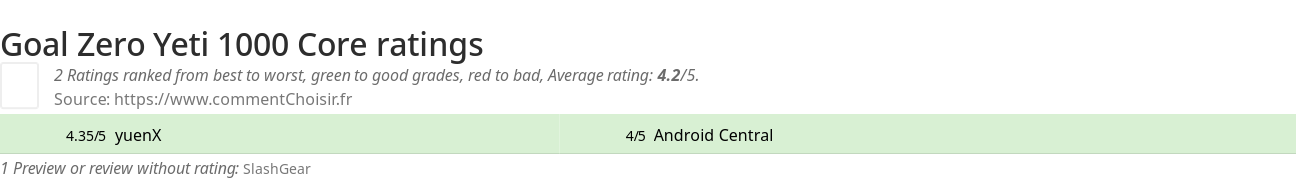 Ratings Goal Zero Yeti 1000 Core