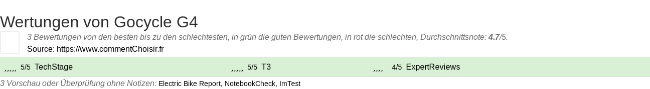 Ratings Gocycle G4