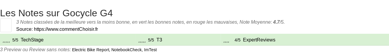 Ratings Gocycle G4