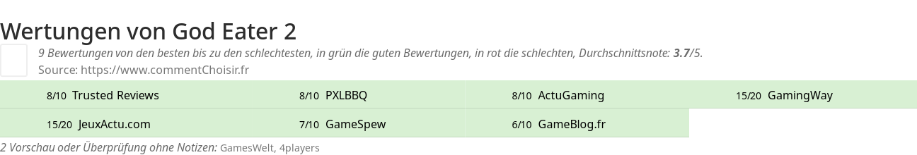 Ratings God Eater 2