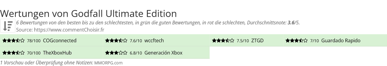 Ratings Godfall Ultimate Edition