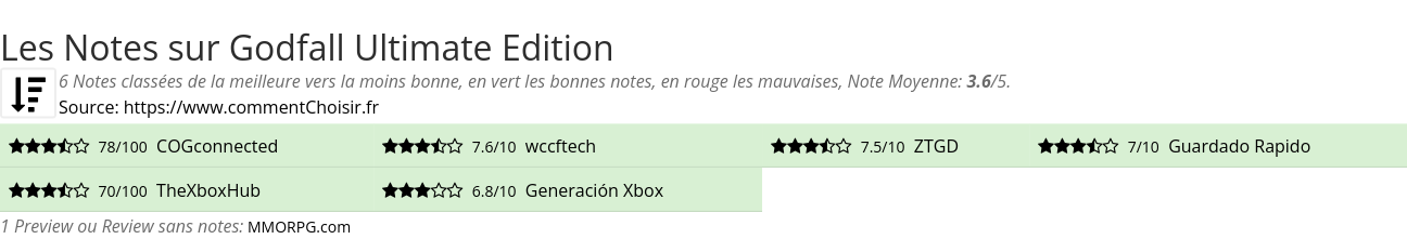 Ratings Godfall Ultimate Edition
