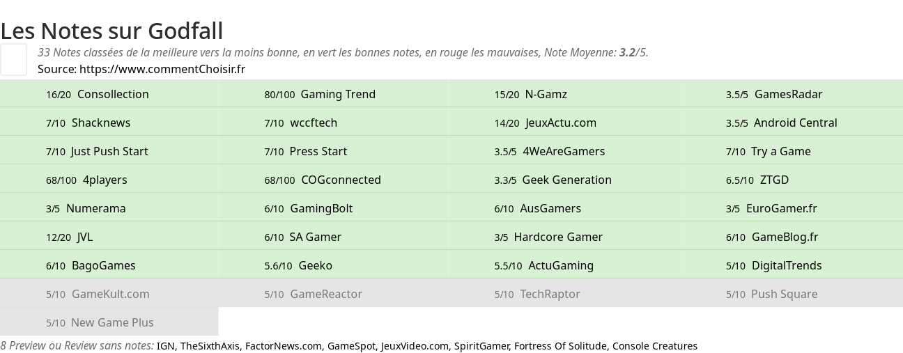 Ratings Godfall