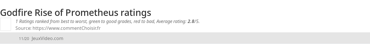 Ratings Godfire Rise of Prometheus