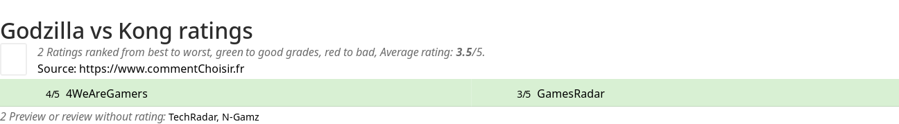 Ratings Godzilla vs Kong