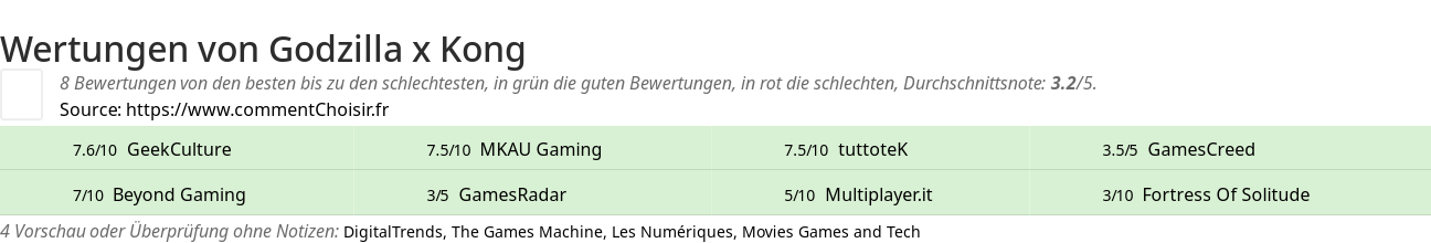 Ratings Godzilla x Kong